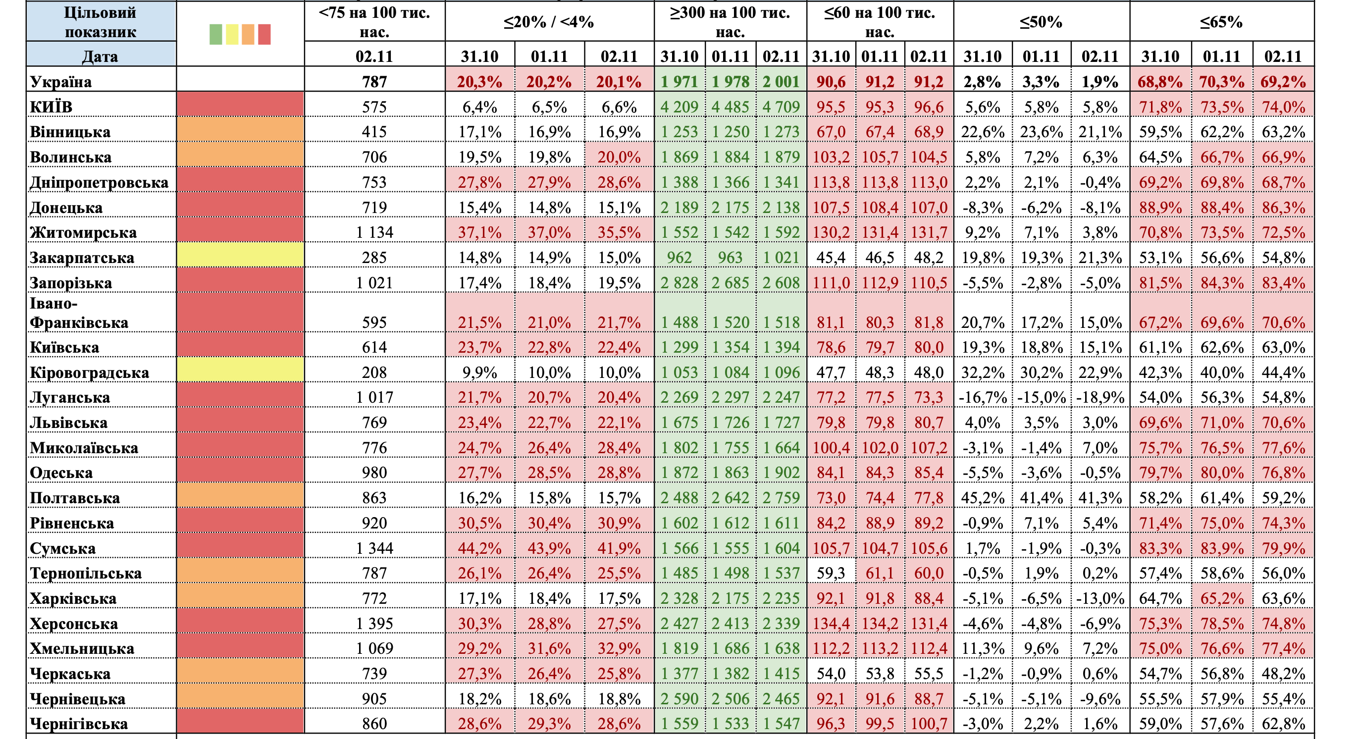 Карантин в Украине: Киев и 15 областей - "красные", только два региона - "желтые"